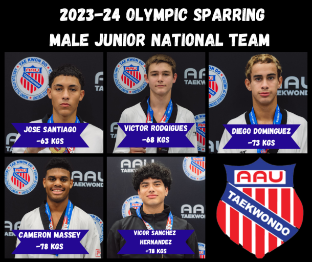 National Team Male Junior 2