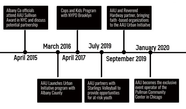 History Of The Urban Initiative.jpg