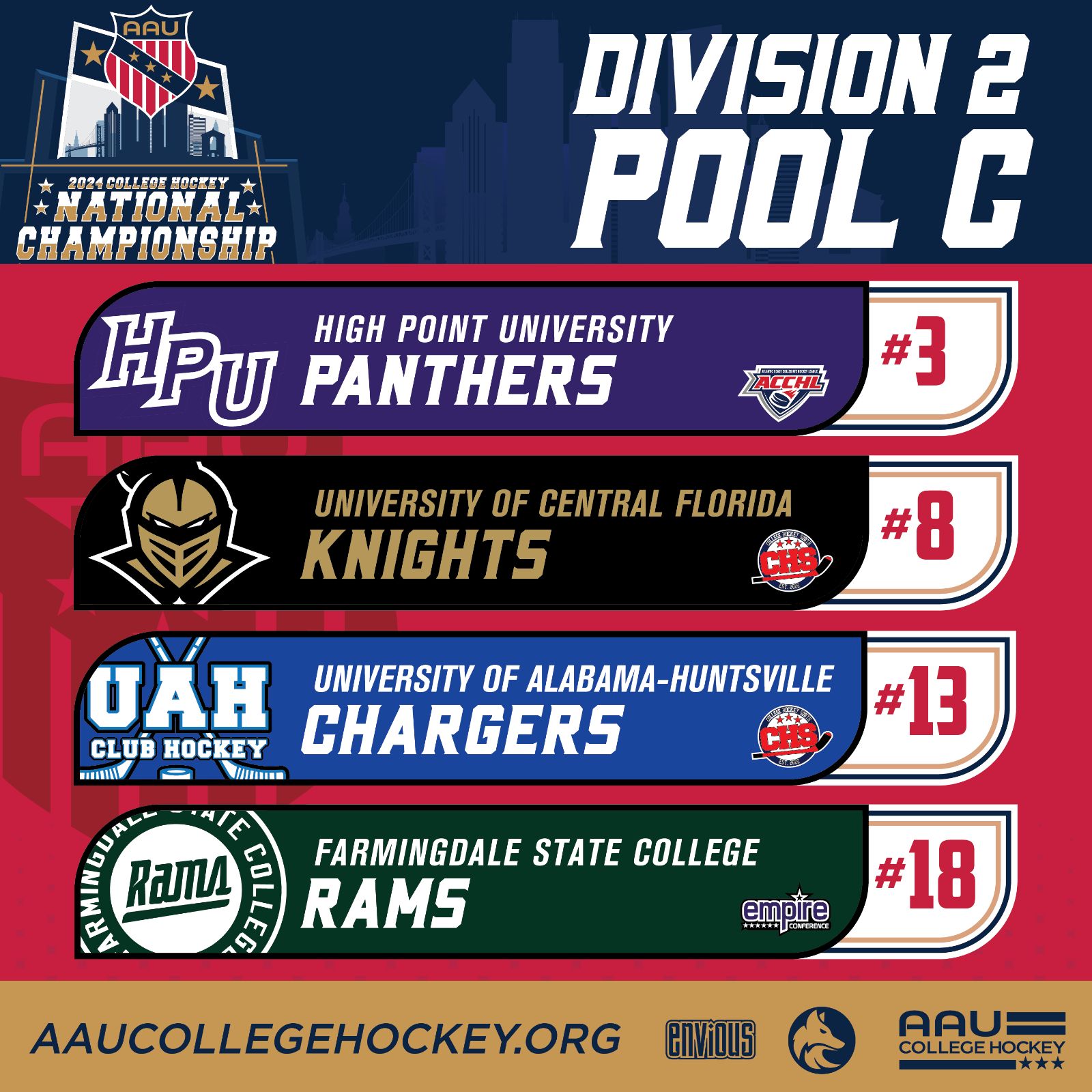 Division 2 Pool C.png