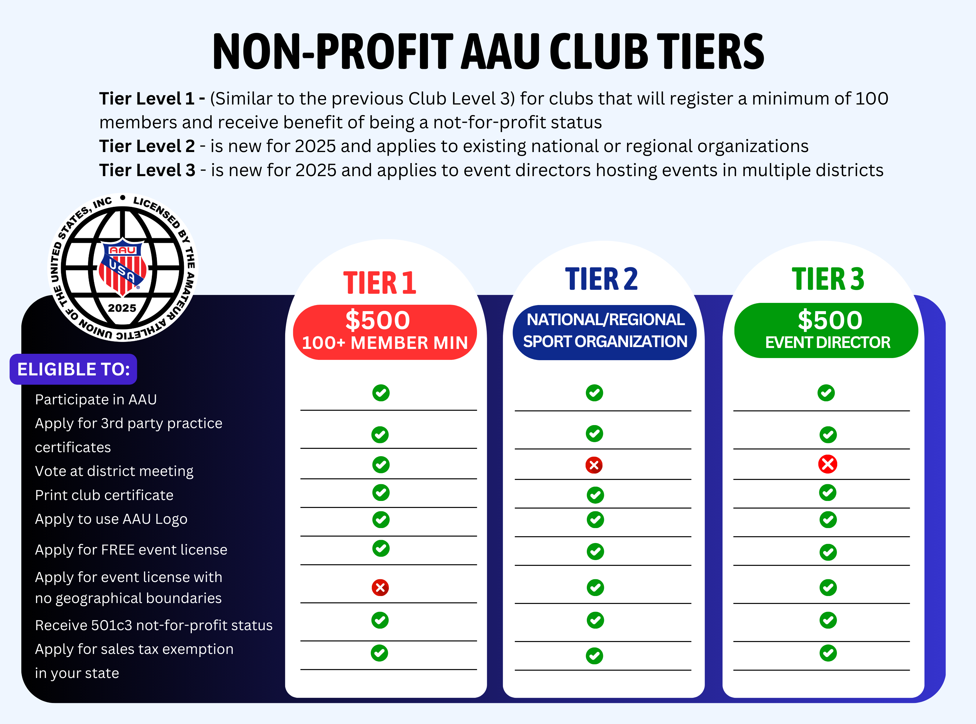 25AAU-NON-PROFIT-TIER-LEVELS-1.png